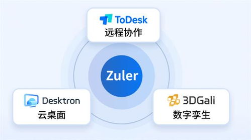 什么是云桌面？Desktron傳承ToDesk硬實(shí)力，為您深度解析