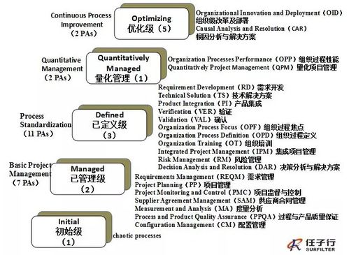 任子行網絡技術股份有限公司 深耕網絡技術研發，賦能數字未來