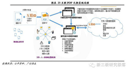 福昕軟件 十二載磨一劍，專注PDF文檔處理的全球領導企業