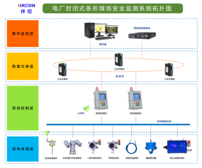 XKCON祥控條形煤場安全監(jiān)測系統(tǒng) 電廠安全隱患的智能守護(hù)者