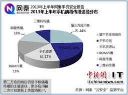 開發者或為手機惡意軟件主謀，應用商店成關鍵傳播渠道