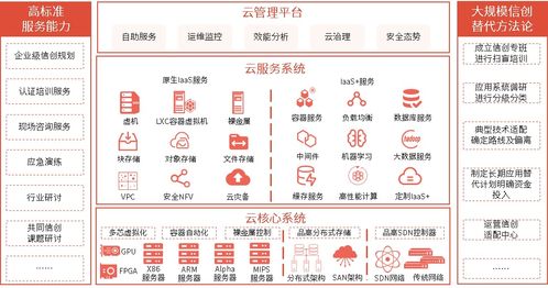 品高信創云，筑牢數字化轉型安全基石——品高軟件亮相信息技術創新與網絡安全論壇